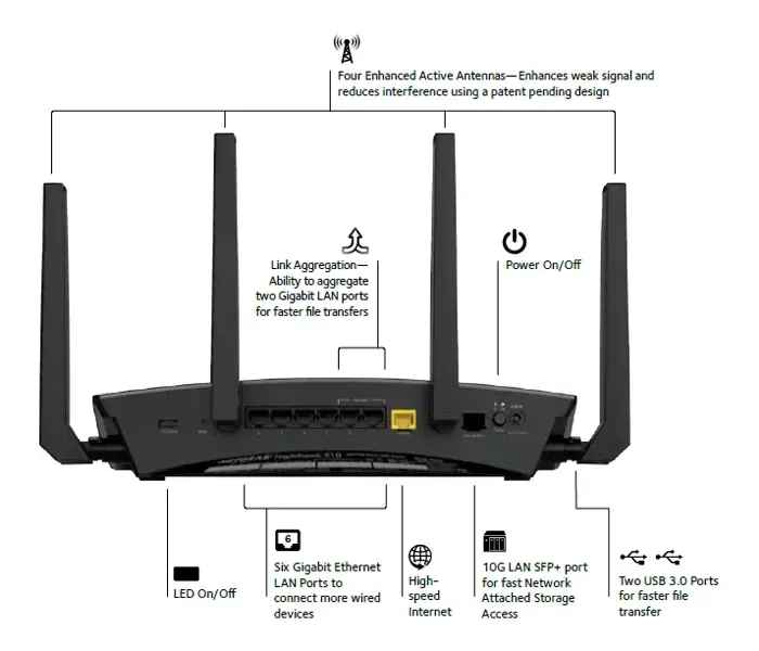 NETGEAR Nighthawk Pro Gaming XR700 WiFi Router.
